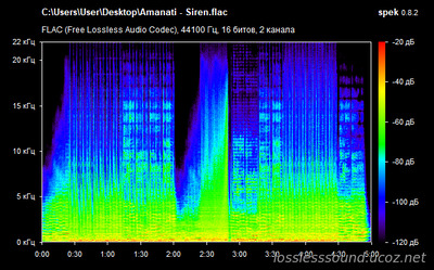 Amanati - Siren - spectrogram