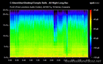 Temple Balls - All Night Long - spectrogram
