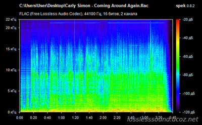 Carly Simon - Coming Around Again - spectrogram