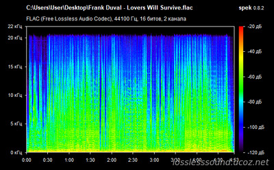 Frank Duval - Lovers Will Survive - spectrogram