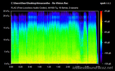 Amaranthe - Re-Vision - spectrogram