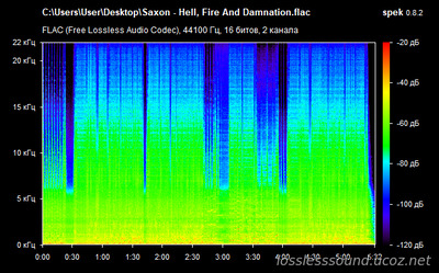 Saxon - Hell, Fire And Damnation - spectrogram