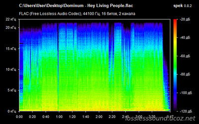 Dominum - Hey Living People - spectrogram