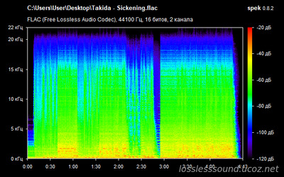Takida - Sickening - spectrogram
