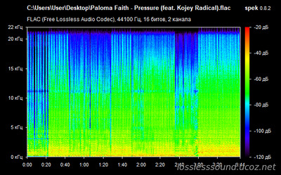 Paloma Faith - Pressure - spectrogram