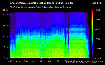The Rolling Stones - Out Of Time - spectrogram