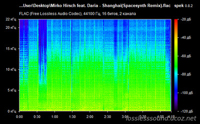 Mirko Hirsch feat. Daria - Shanghai - spectrogram