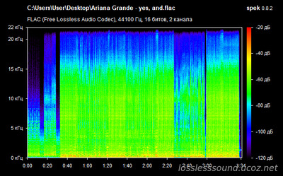 Ariana Grande - yes, and? - spectrogram