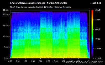 BORKNAGAR - Nordic Anthem - spectrogram