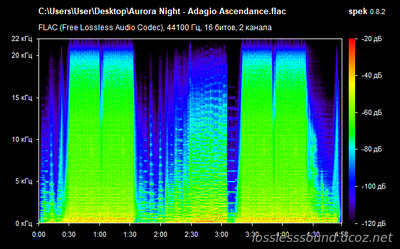 Aurora Night - Adagio Ascendance - spectrogram