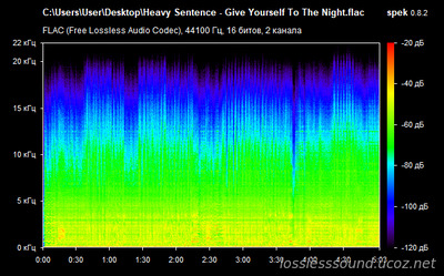 Heavy Sentence - Give Yourself To The Night - spectrogram