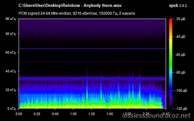 Rainbow - Anybody there - spectrogram
