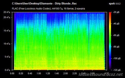 Diamante - Dirty Blonde - spectrogram