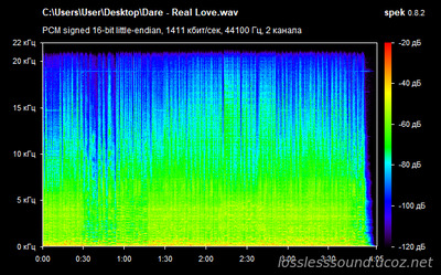Dare - Real Love - spectrogram
