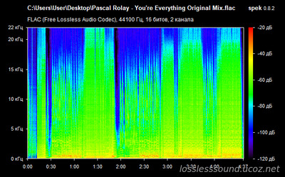 Pascal Rolay - You're Everything - spectrogram