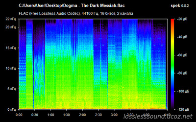 Dogma - The Dark Messiah - spectrogram