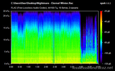 NIGHTMARE - Eternal Winter (2023 Version) - spectrogram