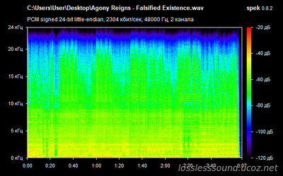 Agony Reigns - Falsified Existence - spectrogram