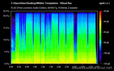 Within Temptation - Ritual - spectrogram