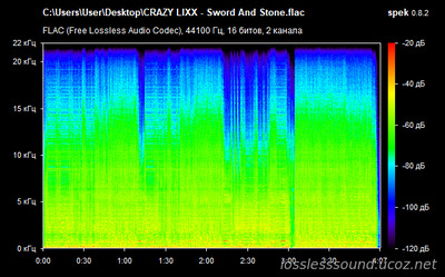 CRAZY LIXX - Sword And Stone - spectrogram