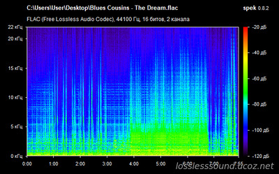 Blues Cousins - The Dream - spectrogram