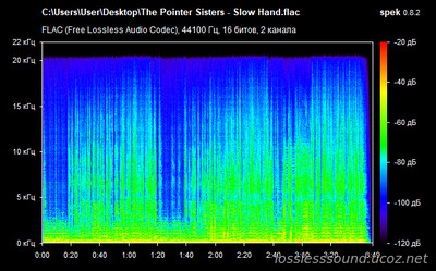 The Pointer Sisters - Slow Hand - spectrogram