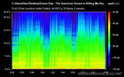Green Day - The American Dream Is Killing Me - spectrogram