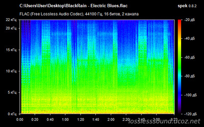 BlackRain - Electric Blues - spectrogram