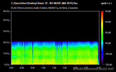 Sistar 19 - NO MORE (MA BOY) - spectrogram