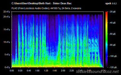 Beth Hart - Sister Dear - spectrogram
