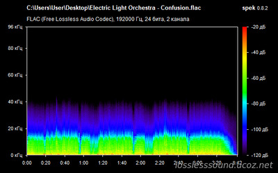 Electric Light Orchestra - Confusion - spectrogram