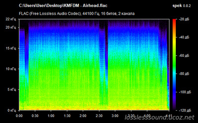 KMFDM - Airhead - spectrogram