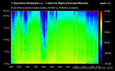 h.x.e. - California Nights - spectrogram