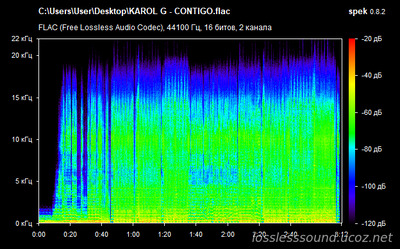 KAROL G - CONTIGO - spectrogram