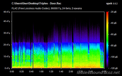 Triples - Door - spectrogram