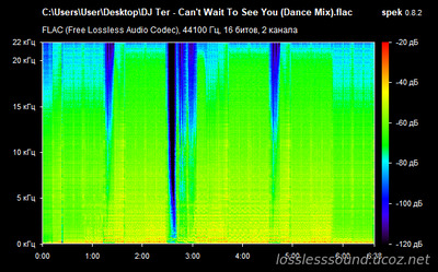 DJ Ter - Can't Wait To See You - spectrogram