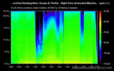 Alex Sonata & TheRio - Night Drive - spectrogram