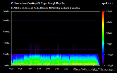 ZZ Top - Rough Boy - spectrogram