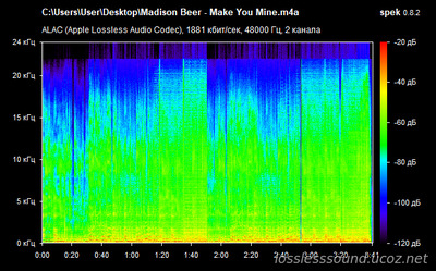Madison Beer - Make You Mine - spectrogram