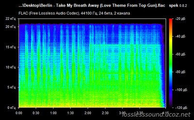 Berlin - Take My Breath Away - spectrogram