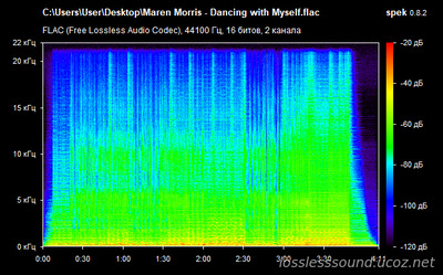 Maren Morris - Dancing with Myself - spectrogram