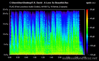 F.R. David - A Love So Beautiful - spectrogram
