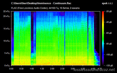 Imminence - Continuum - spectrogram