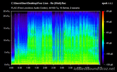 Fee Lion - Re (Visit) - spectrogram