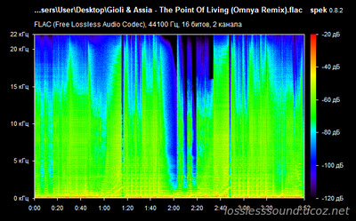 Giolì & Assia - The Point Of Living - spectrogram