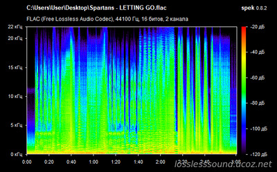 Spartans - LETTING GO - spectrogram