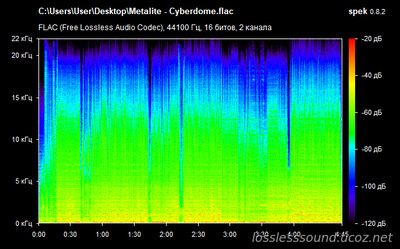 Metalite - Cyberdome - spectrogram