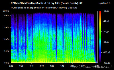 Anais - Lost my faith (Salute Remix) - spectrogram