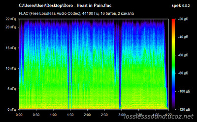 Doro - Heart in Pain - spectrogram