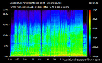 Tones and I - Dreaming - spectrogram